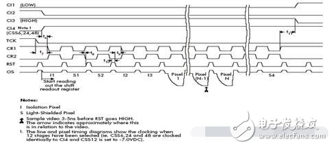 基于FPGA的CCD相機時序發(fā)生器