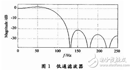基于FPGA分布式算法的低通FIR濾波器的設(shè)計(jì)與實(shí)現(xiàn)