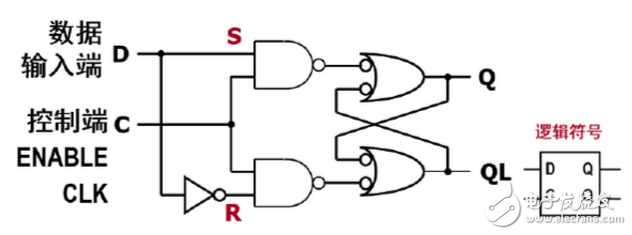 數(shù)字電路中D觸發(fā)器和D鎖存器分別有什么作用？