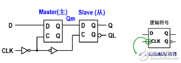 數(shù)字電路中D觸發(fā)器和D鎖存器分別有什么作用？