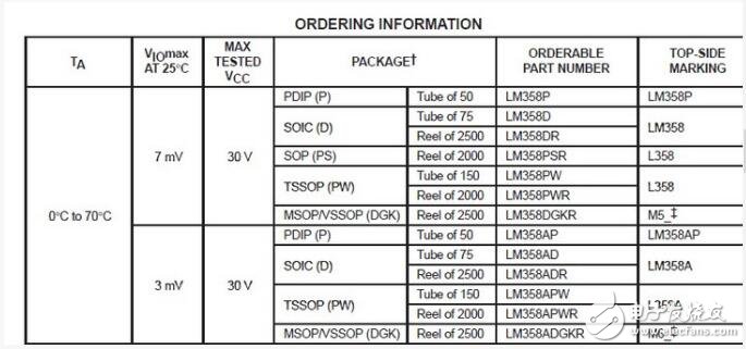 LM358內(nèi)部包括有兩個(gè)獨(dú)立的、高增益、內(nèi)部頻率補(bǔ)償?shù)碾p運(yùn)算放大器，適合于電源電壓范圍很寬的單電源使用，也適用于雙電源工作模式，在推薦的工作條件下，電源電流與電源電壓無(wú)關(guān)。它的使用范圍包括傳感放大器、直流增益模塊和其他所有可用單電源供電的使用運(yùn)算放大器的場(chǎng)合。