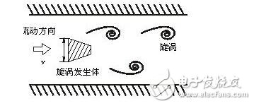 氯氣流量計(jì)參數(shù)及工作原理