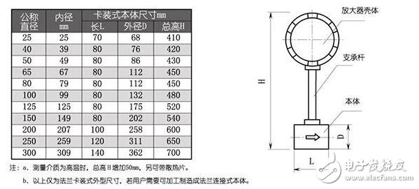 氯氣流量計(jì)的安裝尺寸_氯氣流量計(jì)的安裝設(shè)計(jì)