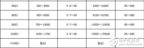 氯氣流量計(jì)流量范圍_氯氣流量計(jì)測(cè)量范圍
