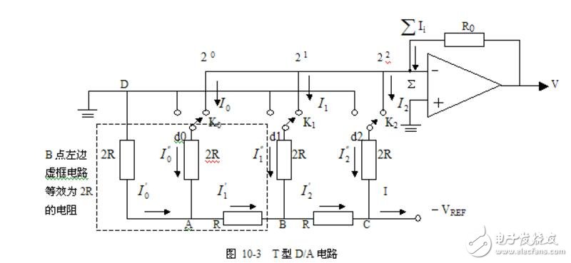 D/A與A/D轉(zhuǎn)換器工作原理解析