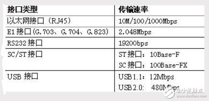 突破基準系列轉換器分析