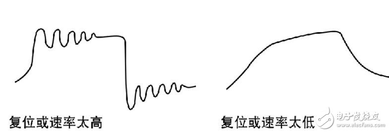 pid算法溫度控制c語(yǔ)言程序