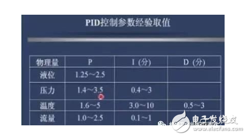 PID算法實現(xiàn)及參數(shù)整定圖解+代碼