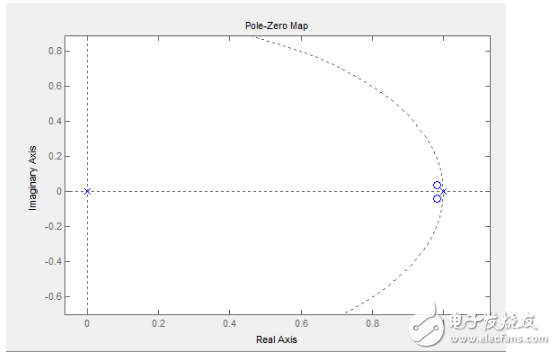我的四軸專(zhuān)用PID參數(shù)整定方法及原理