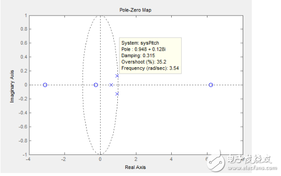 我的四軸專(zhuān)用PID參數(shù)整定方法及原理