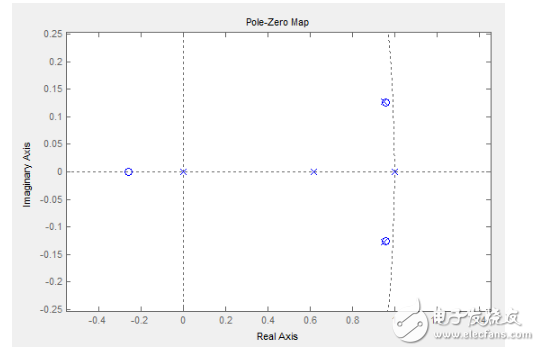 我的四軸專(zhuān)用PID參數(shù)整定方法及原理