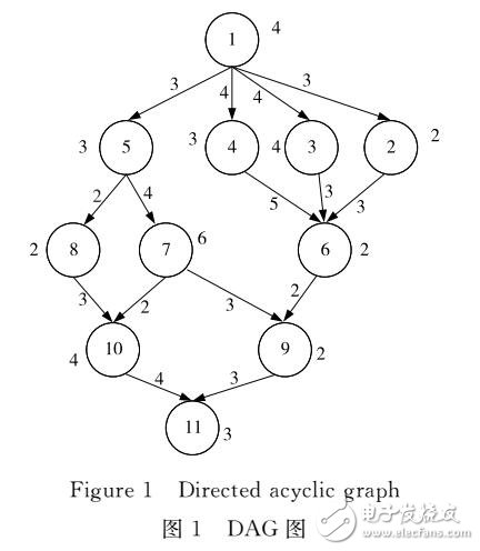 一種允許違反局部時間約束的工作流程調(diào)度
