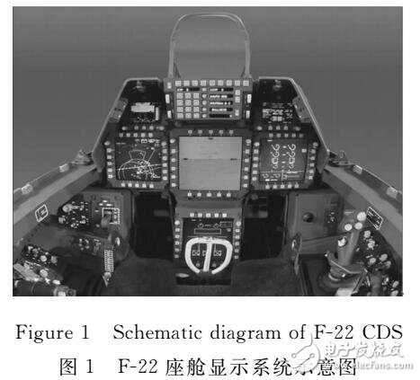 基于JM5400的座艙顯示系統(tǒng)設(shè)計(jì)