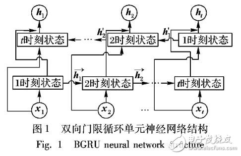 基于深度學(xué)習(xí)的問答匹配方法