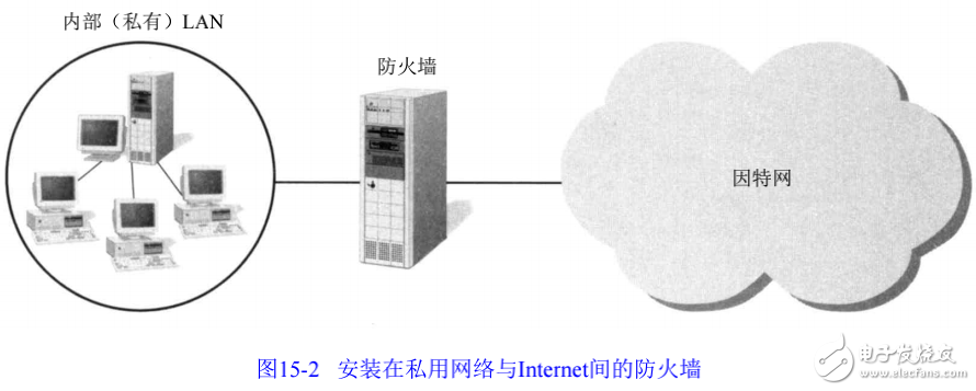 網(wǎng)絡(luò)安全相關(guān)問(wèn)題的解析