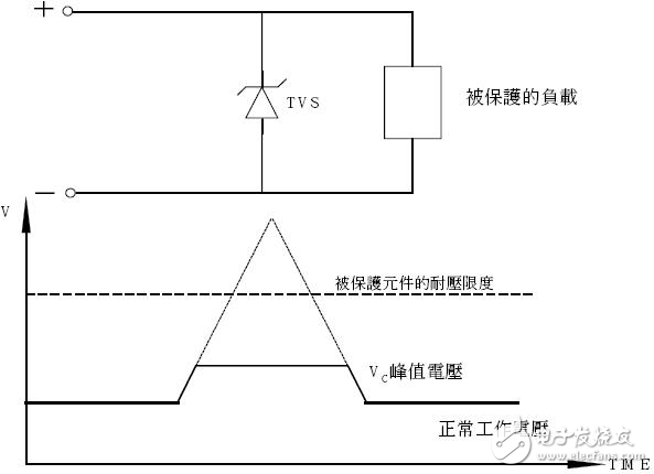 TVS瞬態(tài)電壓抑制二極管（鉗位二極管）原理參數(shù)