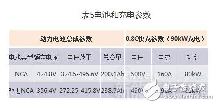 新能源汽車核心技術(shù)詳解：電池包和BMS、VCU、 MCU