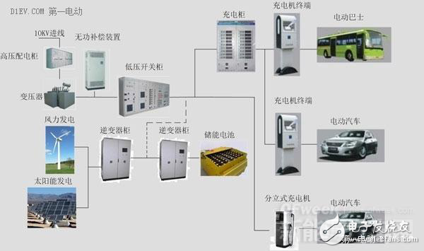 新能源汽車核心技術(shù)詳解：電池包和BMS、VCU、 MCU