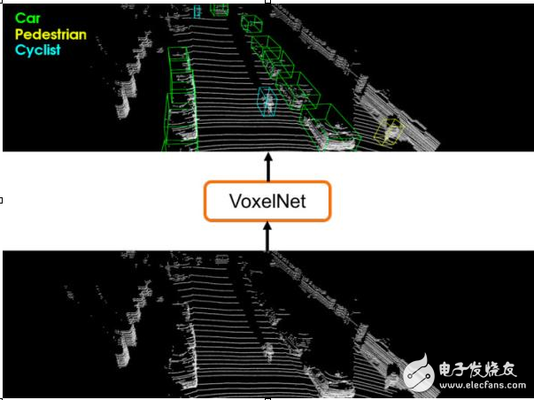 蘋果高調(diào)曬自動(dòng)駕駛新成果,借光學(xué)雷達(dá)傳感器將數(shù)據(jù)轉(zhuǎn)3D測(cè)繪圖
