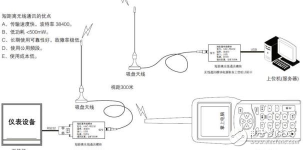 nRF24L01無線模塊的傳輸速度及距離