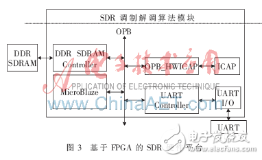 FPGA及動(dòng)態(tài)可重構(gòu)技術(shù)在軟件無(wú)線電中的應(yīng)用