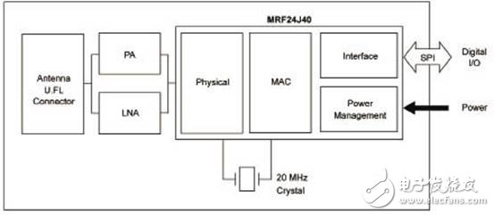 MRF24J40MC：ZENA無(wú)線適配器解決方案