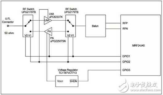 MRF24J40MC：ZENA無(wú)線適配器解決方案