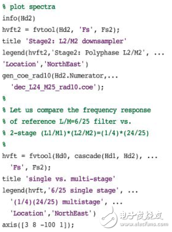 基于FGPA實現(xiàn)數(shù)字下變頻器的抽取濾波器設計方案詳解 
