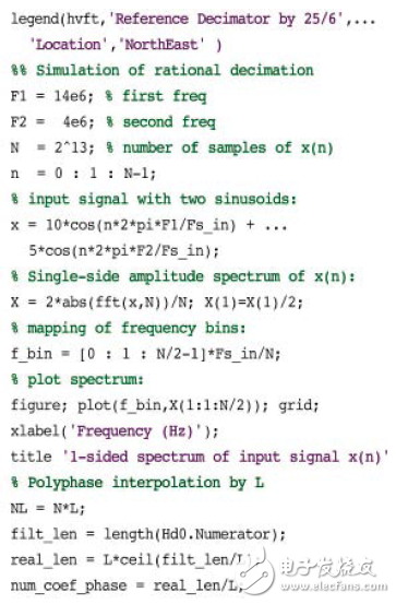 基于FGPA實現(xiàn)數(shù)字下變頻器的抽取濾波器設計方案詳解 