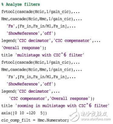 基于FGPA實現(xiàn)數(shù)字下變頻器的抽取濾波器設計方案詳解 