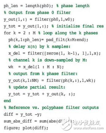 基于FGPA實現(xiàn)數(shù)字下變頻器的抽取濾波器設計方案詳解 