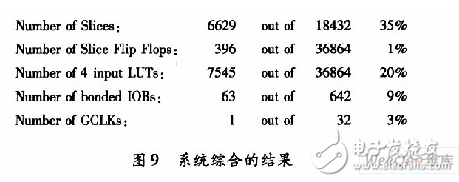 基于賽靈思FPGA的快速9／7整形離散小波變換系統(tǒng)設計