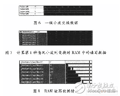 基于賽靈思FPGA的快速9／7整形離散小波變換系統(tǒng)設計