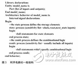 給出了時序電路的一般結(jié)構(gòu)