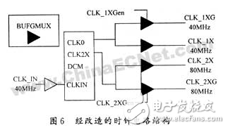 基于FPGA的數(shù)字集成時鐘電路設計方案詳解