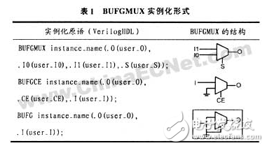 基于FPGA的數(shù)字集成時鐘電路設計方案詳解