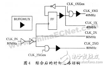 基于FPGA的數(shù)字集成時鐘電路設計方案詳解