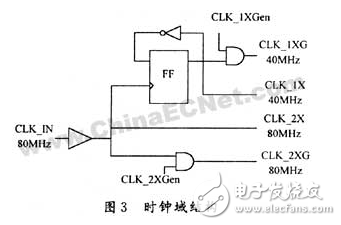 基于FPGA的數(shù)字集成時鐘電路設計方案詳解