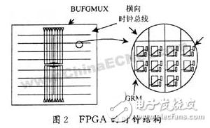 基于FPGA的數(shù)字集成時鐘電路設計方案詳解