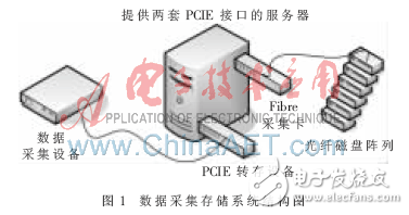 通過FPGA實現(xiàn)多種主流高速串行交換模塊研究設(shè)計