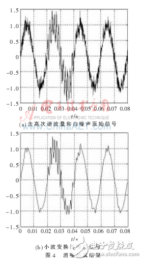 基于FPGA、DSP的電能質量監(jiān)測裝置設計
