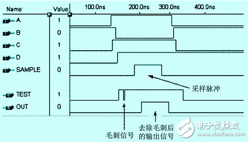 怎么樣才能解決FPGA中的競爭冒險問題？有以下方法！
