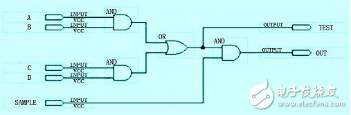 怎么樣才能解決FPGA中的競爭冒險問題？有以下方法！