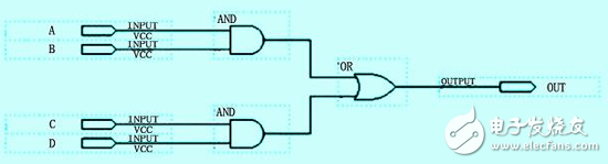 怎么樣才能解決FPGA中的競爭冒險問題？有以下方法！
