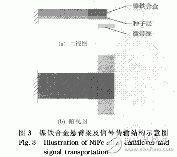 射頻微機電系統(tǒng)開關軟磁懸臂梁微電鍍工藝