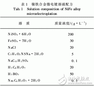 射頻微機(jī)電系統(tǒng)開關(guān)軟磁懸臂梁微電鍍工藝