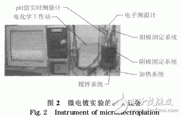 射頻微機(jī)電系統(tǒng)開關(guān)軟磁懸臂梁微電鍍工藝