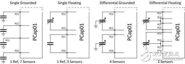 PCAP01 – 革新電容數(shù)字轉(zhuǎn)換器單芯片方案