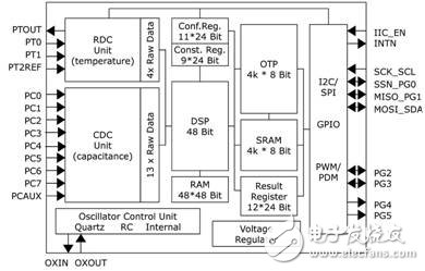 PCAP01 – 革新電容數(shù)字轉(zhuǎn)換器單芯片方案