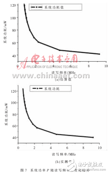 P關于x的曲線圖